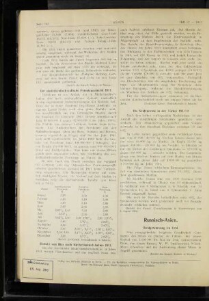Der niederländisch indische Petroleummarkt 1911.