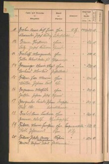 Standesamtsbuch der Stadt Aschaffenburg: Register Eheschließungen 1927 - 1929