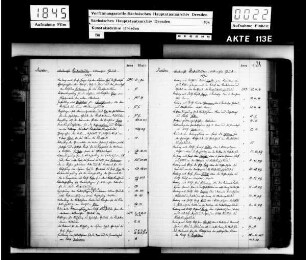 Repertorium über die bei der Akademie ergangenen Akten, B Kunstfondssachen