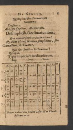 [3. De simplicibus Declinationibus]