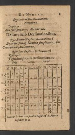 [3. De simplicibus Declinationibus]