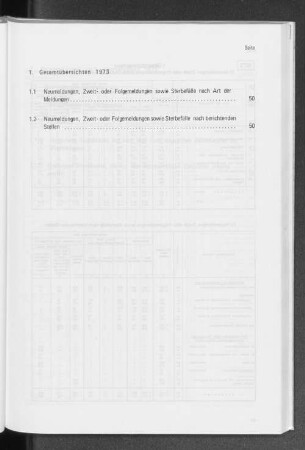 Gesamtübersichten 1973