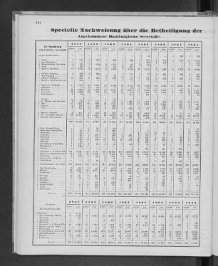 Specielle Nachweisung über die Betheiligung der Hamburgischen Flagge seit dem Jahre 1858.