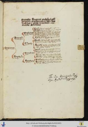 [1r - 8r] Oeconomica.