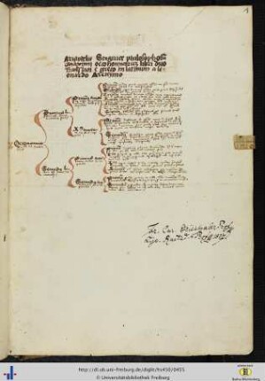 [1r - 8r] Oeconomica.