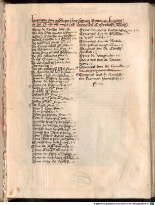 Theologische Sammelhandschrift - BSB Clm 18084