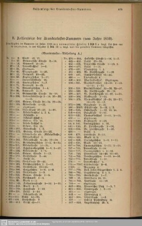 B. Reihenfolge der Brandcataster-Nummern (vom Jahre 1859)