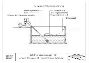 Behälterabdeckungen für offene Flüssigmist-Behälter (nach RATSCHOW)