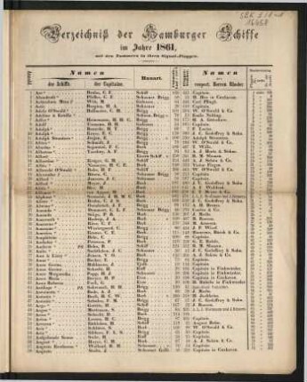 Verzeichniß der Hamburger Schiffe im Jahre 1861, mit den Nummern in ihren Signal-Flaggen. - Hamburger See-Dampf-Schiffe.;Verzeichniss der Altonaer Schiffe mit Flaggen-Nummern.