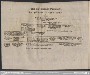 Vier und zwanzigste Stammtafel. Die gesammten fränkischen Kayser