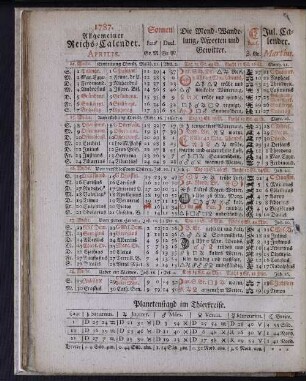 1787. Allgemeiner Reichs-Calender. Aprilis.