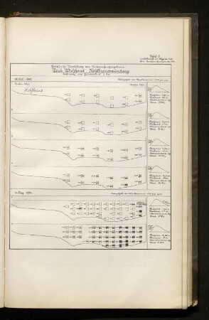 Tafel 9. Graphische Darstellung der Untersuchungsergebnisse: Dock Wichhorst - Köhlbrnadmündung.