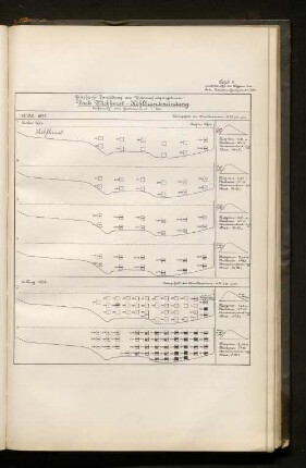 Tafel 9. Graphische Darstellung der Untersuchungsergebnisse: Dock Wichhorst - Köhlbrnadmündung.
