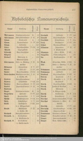 Alphabetisches Namensverzeichniss