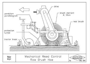 Mechanical weed control Row Brush Hoe