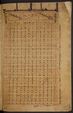 Tabelle: f. 18v-19r