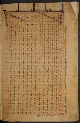 Tabelle: f. 18v-19r