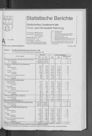 Bevölkerungsentwicklung Dezember 1995
