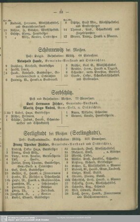 Schönnewitz bei Meißen
