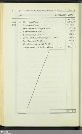 Kassenbericht