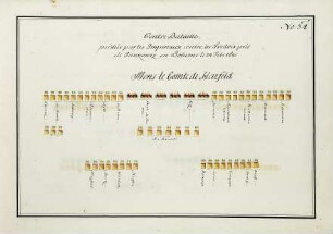 WHK 36 Sammlung von Schlachtordnungen: Schlachtordnung der geschlagenen Kaiserlichen gegen die Schweden bei Jankowitz in Böhmen, 24. Februar 1645
