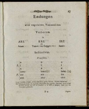 Endungen aller regulairen Toscanischen Verborum ...