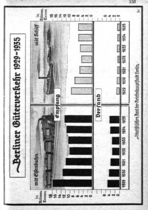 Berliner Güterverkehr 1929-1935