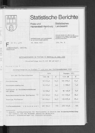 Auftragsvergaben im Tiefbau in Hamburg im Jahr 1976 : Lfd. Nr. 6