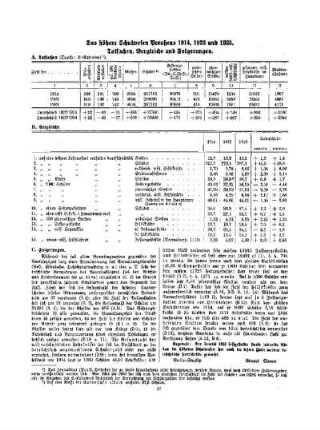 Das höhere Schulwesen Preußens 1914, 1922 und 1923 : Tatsachen, Vergleiche und Folgerungen