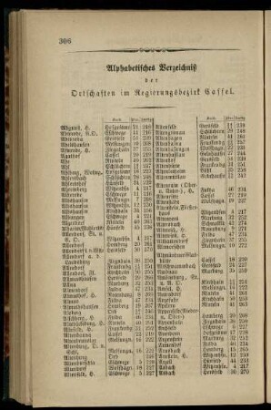 Alphabetisches Verzeichniß der Ortschaften im Regierungsbezirk Cassel