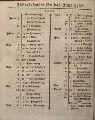 Judenkalender für das Jahr 5582.