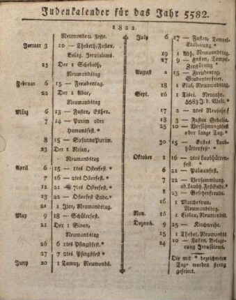 Judenkalender für das Jahr 5582.