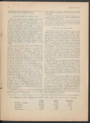 La producción bibliográfica de 1932 en algunos países