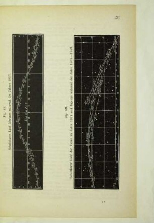 Scheinbarer Lauf Merkurs während des Jahres 1857