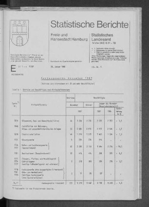 Ausbaugewerbe November 1987 : Lfd. Nr. 5