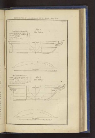 SECTIONS & DIMENSIONS OF STEAM VESSELS. Plate 35a. Page 290. Fig. 1. The Union. Fig. 2. The Meteor.