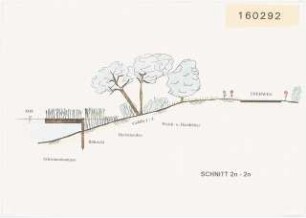 Fußgängerbrücke über die Neue Fahrt, Potsdam Schinkelwettbewerb 1993: Ufergestaltung Neue Fahrt: Schnitt