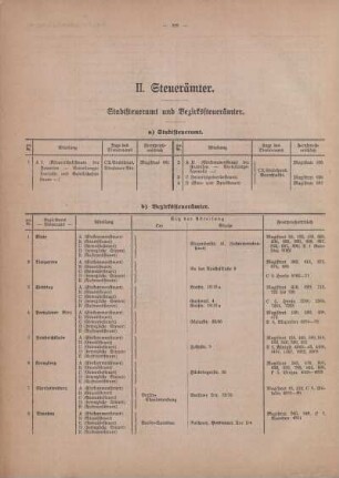 II. Steuerämter