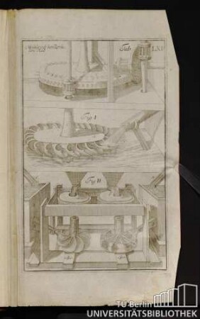 Tab. LXV. Mühle mit horizontalen Rad.
