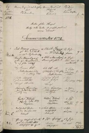 Sommersemester 1871 und Wintersemester 1871/1872. Rektorat Felix von Himpel