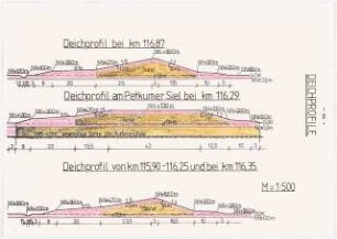 Deichsiel Emden-Petkum Schinkelwettbewerb 1986: Deichprofil, Höhenschnitte 1:500
