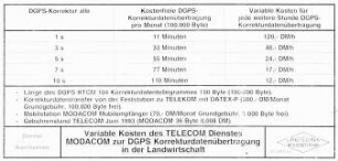 Variable Kosten des TELECOM Dienstes MODACOM zur Korrekturdatenüberragung in der Landwirtschaft