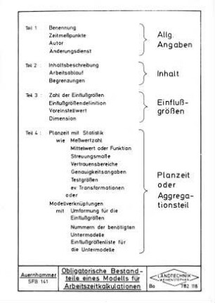 Obligatorische Bestandteile eines Modells für Arbeitszeitkalkulationen