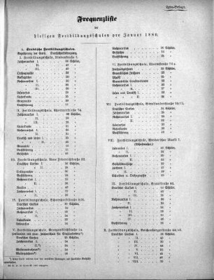 1880,1: Januar 1880