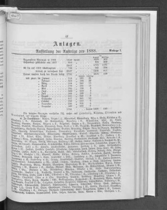 Anlage I. Aufstellung der Aufträge pro 1888.