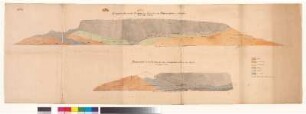 Petrographische Karte vom Meißner
