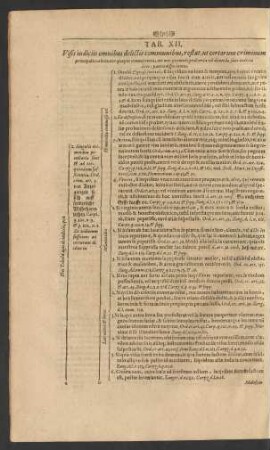 Tab. XII. Visis indiciis omnibus delictis communibus, restat, ut certorum ...