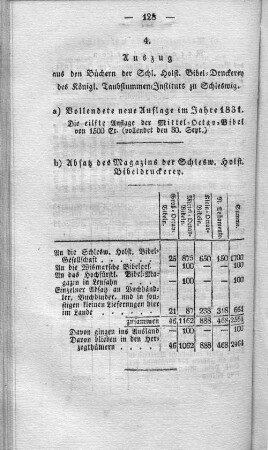 4. Auszug aus den Büchern der Schl. Holst. Bibel=Druckerey des Königl. Taubstummen=Instituts zu Schleswig.