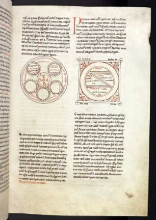Circulus mundi; Vier Elemente-Schema