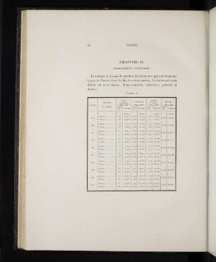 Chapitre IV. Renseignements statistiques.